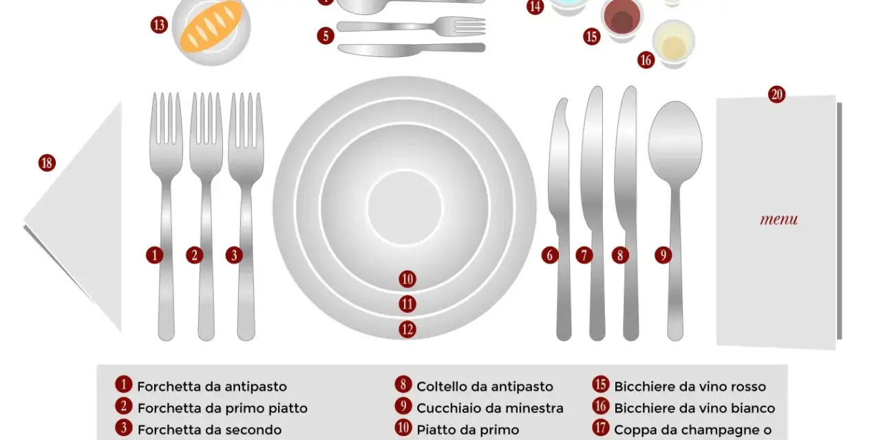 Schema per apparecchiare la tavola con posate, piatti, bicchieri, tovagliolo e menu.