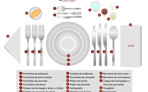 Schema per apparecchiare la tavola con posate, piatti, bicchieri, tovagliolo e menu.