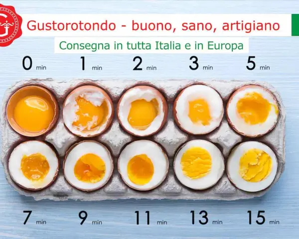 Guida visiva su come cucinare le uova: da crude a sode, con tempi di cottura da 0 a 15 minuti.