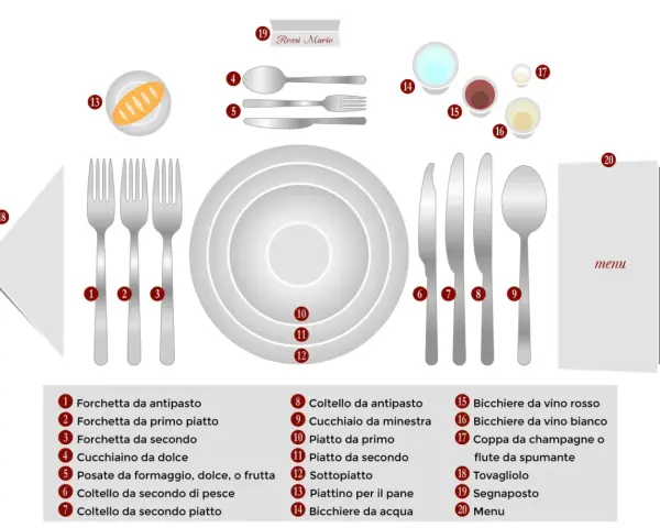 Schema per apparecchiare la tavola con posate, piatti, bicchieri, tovagliolo e menu.