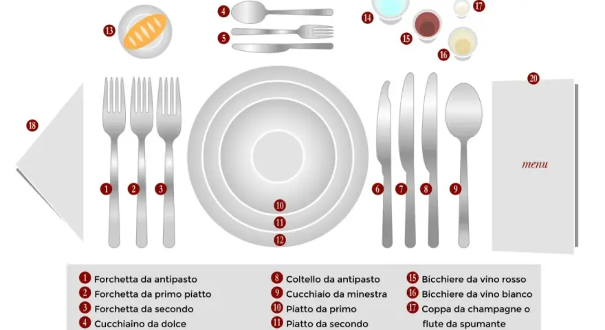 Schema per apparecchiare la tavola con posate, piatti, bicchieri, tovagliolo e menu.
