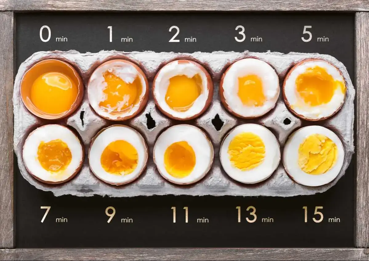 Guida visiva su come cucinare le uova: da crude a sode, con tempi da 0 a 15 minuti.