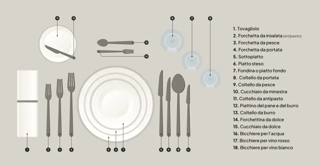 Illustrazione dettagliata su come apparecchiare la tavola per un pasto formale, con posate, piatti e bicchieri numerati.